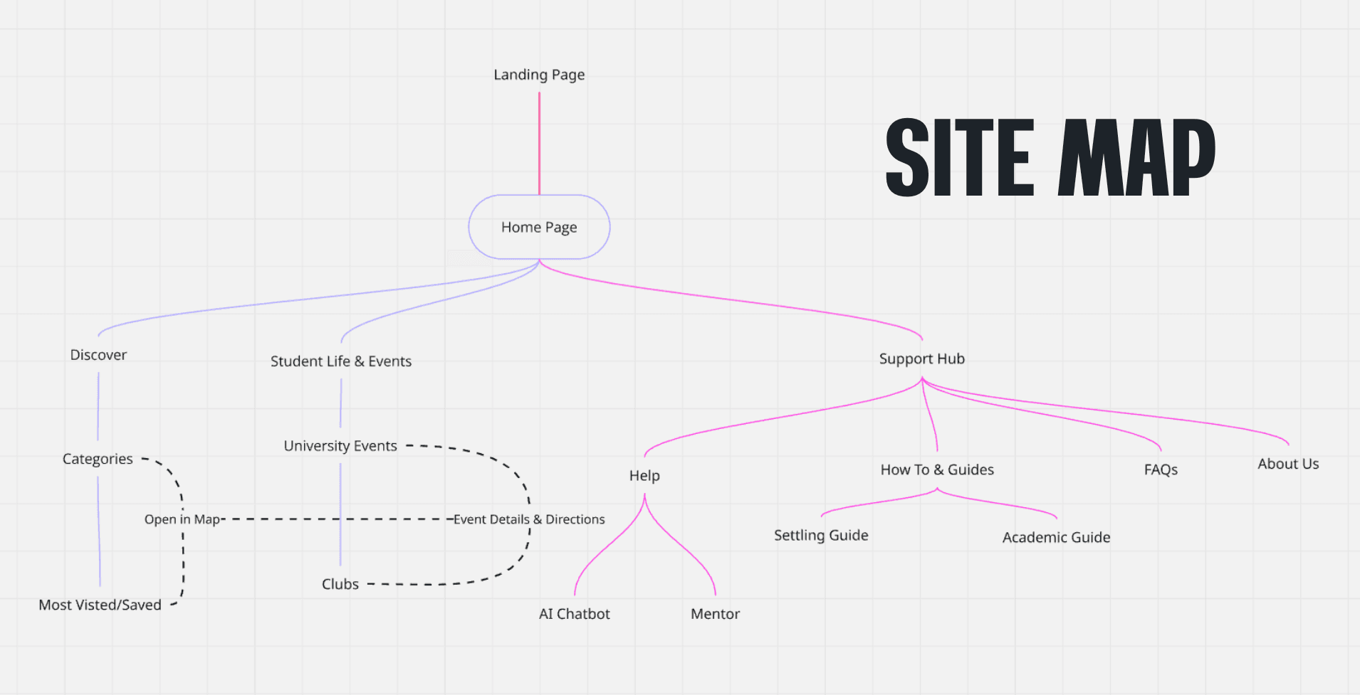MyTown Sitemap